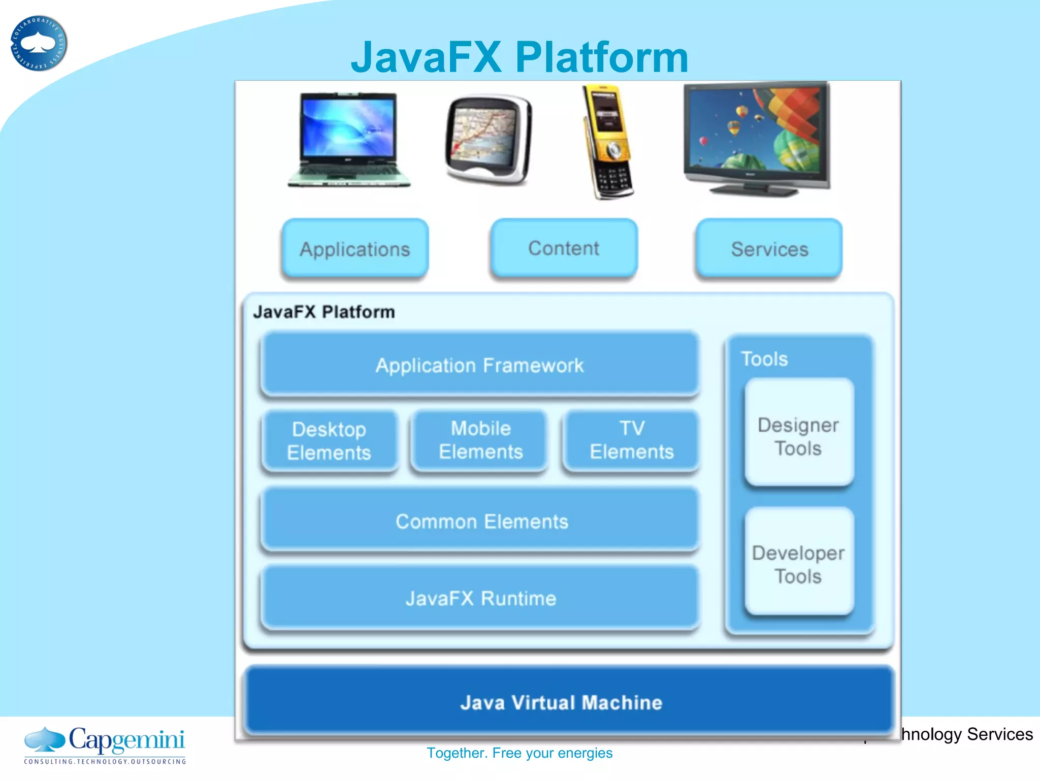 JavaFX Platform 