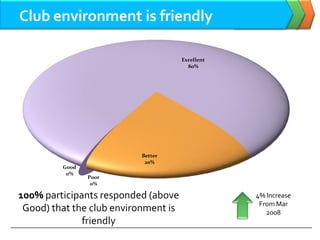 Artof Speaking Club Satisfaction Survey Responses Oct 08