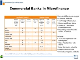 Commercial Banks in Microfinance Source: EIBE/ Netherlands, “A Billion to Gain”, 2006 quoted from Robert Anibale presentations. Commercial Banks can provide Extensive networks Technology Infrastructure Recognized Brand Name Access to Capital and Financial Markets Regulatory scope for wider access of services but lack… Trust and experience with this segment Close Relationships with clients Local distribution networks  Lower operation costs Innovative, targeted products 
