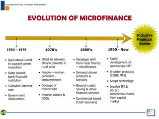EVOLUTION OF MICROFINANCE Inclusive  Financial  Sector 1950 – 1970 Agricultural credit to support green revolution State owned bank/financial institution Subsidize interest rate Government intervention 1970’s Effort to alleviate chronic poverty in rural area People – woman centered – empowerment Concept of microcredit  Involve donors & NGOs Paradigm shift from rural finance – microfinance Demand driven products & services Beyond credit: Saving & other financial services Commercial based (Cost recovery)  1980’s 1990 - Now Rapid development of commercial MFI Broaden products (CORE MFI) Adopt technology  Involve IFI & attract commercial funds from capital market 
