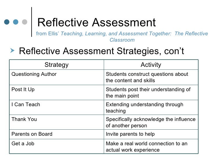 reflection on formative assessment education essay Formative assessment strategies, definitions, examples 1 minute essay give students an open-ended question and one to three minutes to write their answers good questions:. reflection on formative assessment education essay Formative assessment strategies, definitions, examples 1 minute essay give students an open-ended question and one to three minutes to write their answers good questions:.