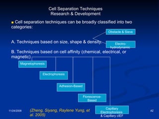 Assessment Of Mems Blood Separation Techniques | PPT