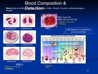 Assessment Of Mems Blood Separation Techniques