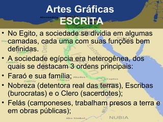 Artes Gráficas  ESCRITA No Egito, a sociedade se dividia em algumas camadas, cada uma com suas funções bem definidas.  A sociedade egípcia era heterogênea, dos quais se destacam 3 ordens principais: Faraó e sua família;  Nobreza (detentora real das terras), Escribas (burocratas) e o Clero (sacerdotes);  Felás (camponeses, trabalham presos a terra e em obras públicas);  