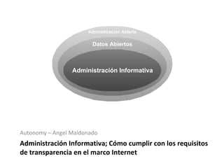Administración Informativa;  Cómo cumplir con los requisitos de transparencia en el marco Internet ,[object Object],Administración Abierta Datos Abiertos Administración Informativa 