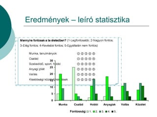 Eredmények – leíró statisztika Fontosság: 