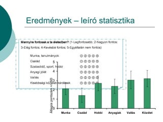 Eredmények – leíró statisztika Átlagos pontszám +/- SD 