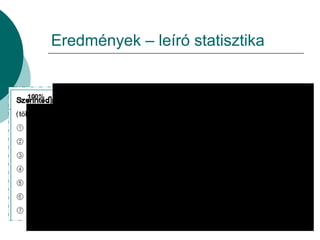 Eredmények – leíró statisztika kérdés 