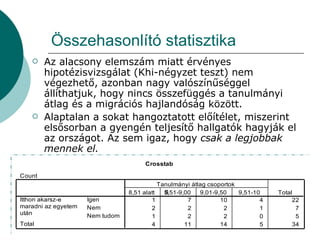 Összehasonlító statisztika Az alacsony elemszám miatt érvényes hipotézisvizsgálat (Khi-négyzet teszt) nem végezhető, azonban nagy valószínűséggel állíthatjuk, hogy nincs összefüggés a tanulmányi átlag és a migrációs hajlandóság között. Alaptalan a sokat hangoztatott előítélet, miszerint elsősorban a gyengén teljesítő hallgatók hagyják el az országot. Az sem igaz, hogy  csak a legjobbak mennek el. 8 