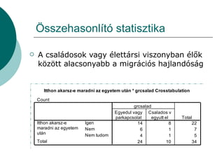 Összehasonlító statisztika A családosok vagy élettársi viszonyban élők között alacsonyabb a migrációs hajlandóság 