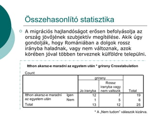 Összehasonlító statisztika A migrációs hajlandóságot erősen befolyásolja az ország jövőjének szubjektív megítélése. Akik úgy gondolják, hogy Romániában a dolgok rossz irányba haladnak, vagy nem változnak, azok körében jóval többen terveznek külföldre települni. * A „Nem tudom” válaszok kizárva. 