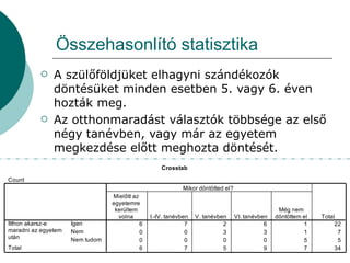 Összehasonlító statisztika A szülőföldjüket elhagyni szándékozók döntésüket minden esetben 5. vagy 6. éven hozták meg. Az otthonmaradást választók többsége az első négy tanévben, vagy már az egyetem megkezdése előtt meghozta döntését. 