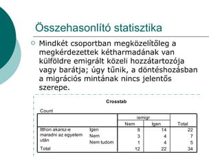 Összehasonlító statisztika Mindkét csoportban megközelítőleg a megkérdezettek kétharmadának van külföldre emigrált közeli hozzátartozója vagy barátja; úgy tűnik, a döntéshozásban a migrációs mintának nincs jelentős szerepe. 