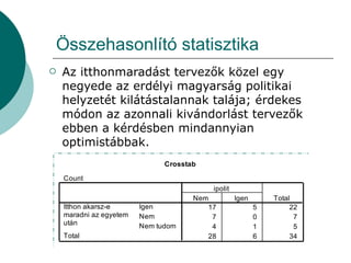 Összehasonlító statisztika Az itthonmaradást tervezők közel egy negyede az erdélyi magyarság politikai helyzetét kilátástalannak talája; érdekes módon az azonnali kivándorlást tervezők ebben a kérdésben mindannyian optimistábbak. 
