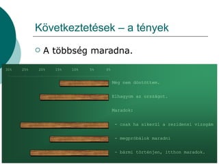 Következtetések – a tények A többség maradna. 