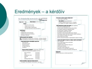 Eredmények – a kérdőív 