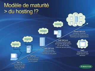 Azure Services Platform
