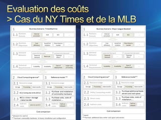 Azure Services Platform