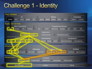 Azure Services Platform