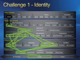 Azure Services Platform