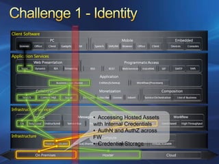 Azure Services Platform