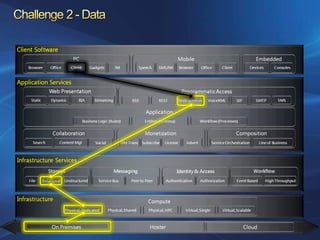 Azure Services Platform