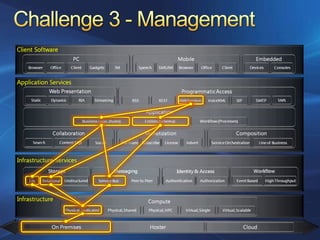 Azure Services Platform