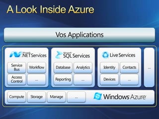 Azure Services Platform