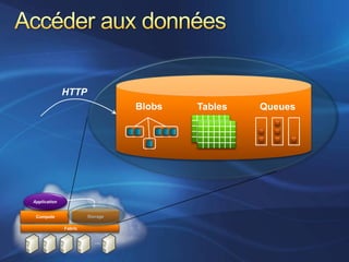 Azure Services Platform