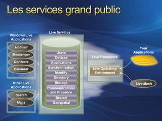 Azure Services Platform