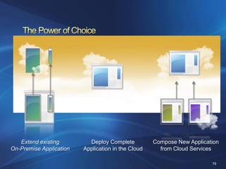 Azure Services Platform
