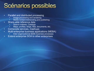 Azure Services Platform