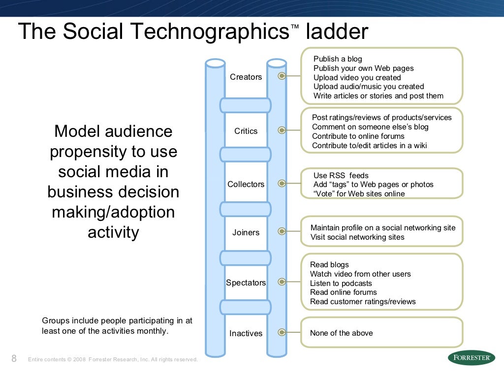 The Social Technographics ™ ladder