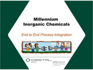 Millennium  Inorganic Chemicals End to End Process Integration 