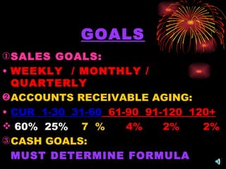GOALS SALES GOALS: WEEKLY  / MONTHLY /  QUARTERLY ACCOUNTS RECEIVABLE AGING: CUR  1-30  31-60   61-90  91-120  120+ 60%  25%  7  %   4%  2%  2% CASH GOALS: MUST DETERMINE FORMULA 