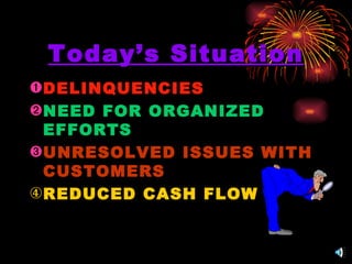 Today’s Situation DELINQUENCIES NEED FOR ORGANIZED EFFORTS UNRESOLVED ISSUES WITH CUSTOMERS REDUCED CASH FLOW 