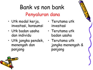 Bank vs non bank
Penyaluran dana
• Utk modal kerja,
investasi, konsumsi
• Utk badan usaha
dan individu
• Utk jangka pendek...