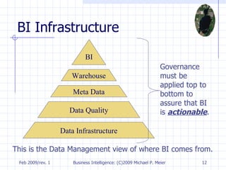 BI Infrastructure Governance must be applied top to bottom to assure that BI is  actionable . This is the Data Management view of where BI comes from. Data Quality Meta Data Warehouse BI Data Infrastructure 