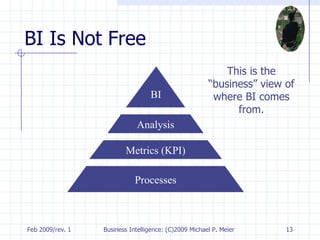BI Is Not Free This is the “business” view of where BI comes from. Processes Metrics (KPI) Analysis BI 