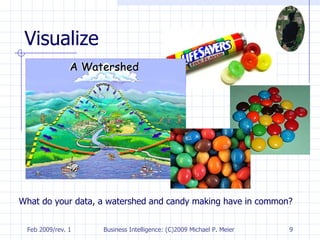 Visualize What do your data, a watershed and candy making have in common? 
