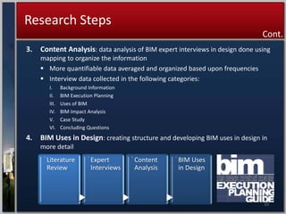 BIM Uses In Design