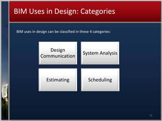 BIM Uses In Design