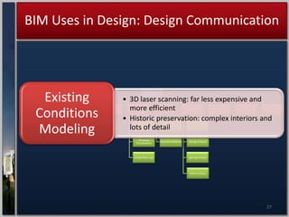 BIM Uses In Design