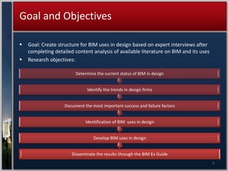 BIM Uses In Design