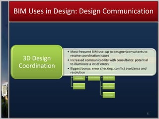 BIM Uses In Design