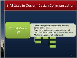 BIM Uses In Design
