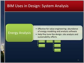BIM Uses In Design