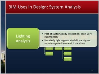 BIM Uses In Design