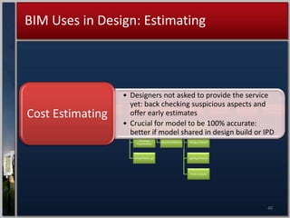 BIM Uses In Design