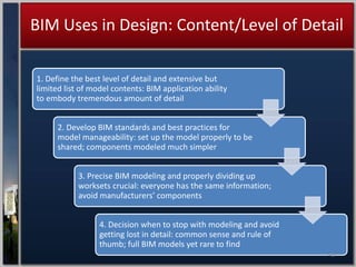 BIM Uses In Design